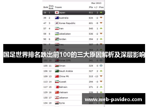 国足世界排名跌出前100的三大原因解析及深层影响 国足世界排名跌出前100的三大原因解析及深层影响