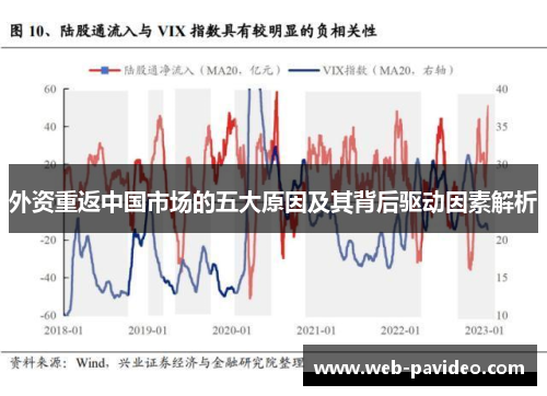 外资重返中国市场的五大原因及其背后驱动因素解析 外资重返中国市场的五大原因及其背后驱动因素解析