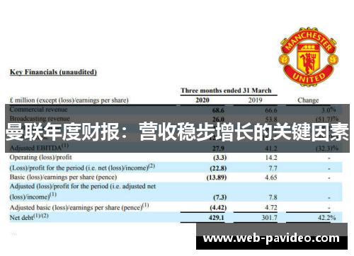 曼联年度财报：营收稳步增长的关键因素