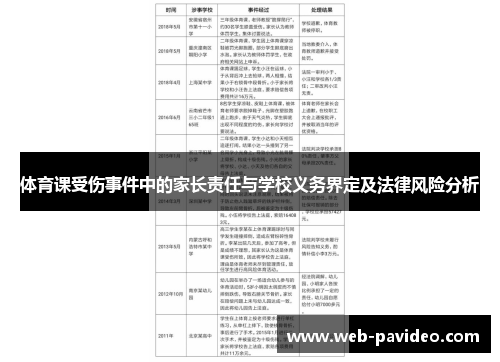 体育课受伤事件中的家长责任与学校义务界定及法律风险分析
