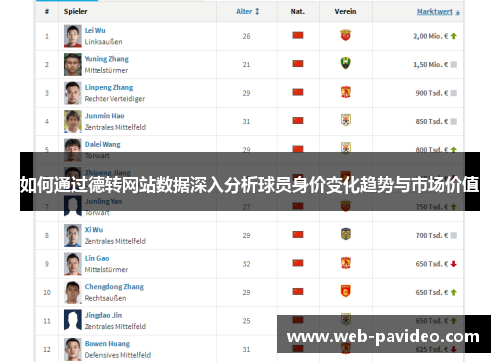 如何通过德转网站数据深入分析球员身价变化趋势与市场价值
