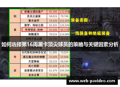 如何选择第16周黑卡顶尖球员的策略与关键因素分析