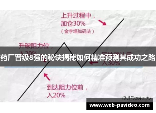 药厂晋级8强的秘诀揭秘如何精准预测其成功之路
