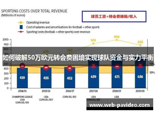 如何破解50万欧元转会费困境实现球队资金与实力平衡