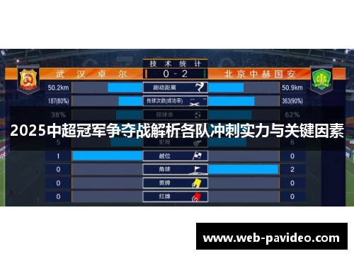 2025中超冠军争夺战解析各队冲刺实力与关键因素 2025中超冠军争夺战解析各队冲刺实力与关键因素