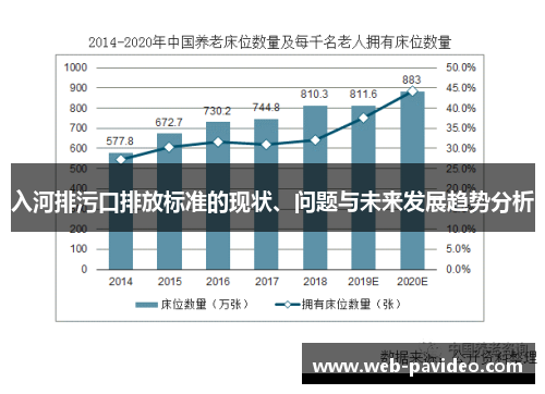 入河排污口排放标准的现状、问题与未来发展趋势分析 入河排污口排放标准的现状、问题与未来发展趋势分析