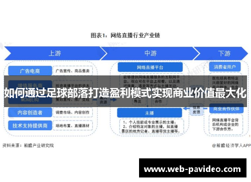 如何通过足球部落打造盈利模式实现商业价值最大化