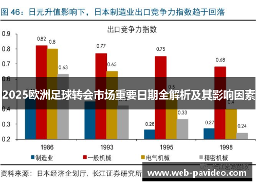 2025欧洲足球转会市场重要日期全解析及其影响因素