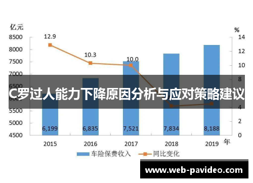 C罗过人能力下降原因分析与应对策略建议