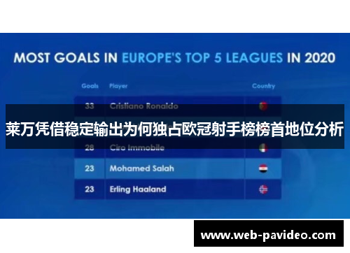 莱万凭借稳定输出为何独占欧冠射手榜榜首地位分析