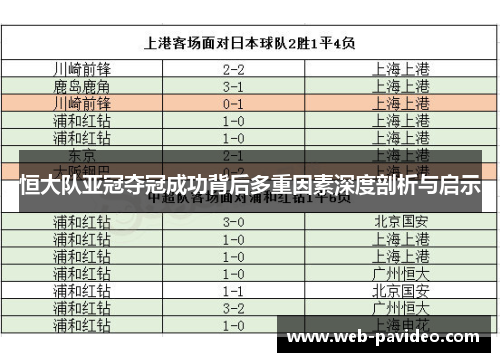 恒大队亚冠夺冠成功背后多重因素深度剖析与启示