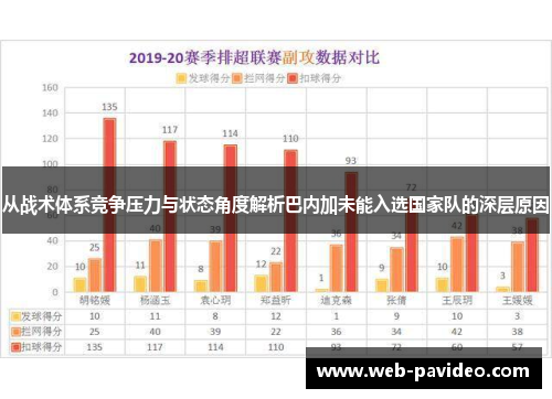 从战术体系竞争压力与状态角度解析巴内加未能入选国家队的深层原因