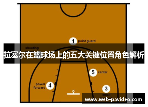 拉塞尔在篮球场上的五大关键位置角色解析