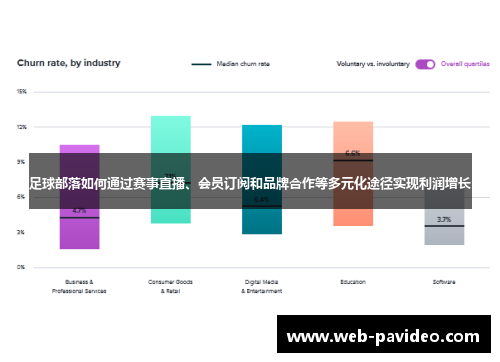 足球部落如何通过赛事直播、会员订阅和品牌合作等多元化途径实现利润增长