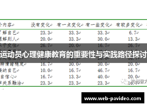运动员心理健康教育的重要性与实践路径探讨