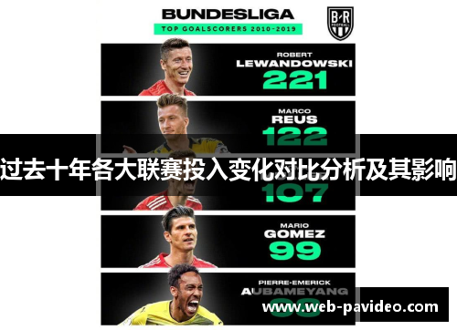 过去十年各大联赛投入变化对比分析及其影响