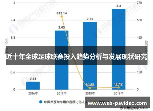 近十年全球足球联赛投入趋势分析与发展现状研究