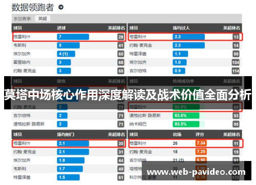 莫塔中场核心作用深度解读及战术价值全面分析