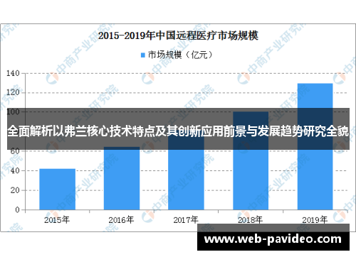 全面解析以弗兰核心技术特点及其创新应用前景与发展趋势研究全貌