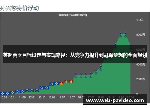 英超赛季目标设定与实现路径:从竞争力提升到冠军梦想的全面规划 英超赛季目标设定与实现路径:从竞争力提升到冠军梦想的全面规划