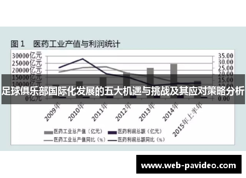 足球俱乐部国际化发展的五大机遇与挑战及其应对策略分析